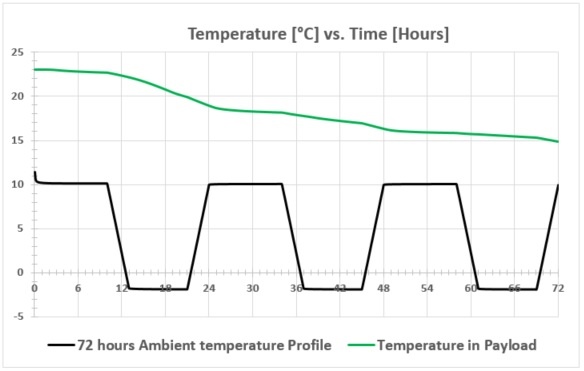 simulation data